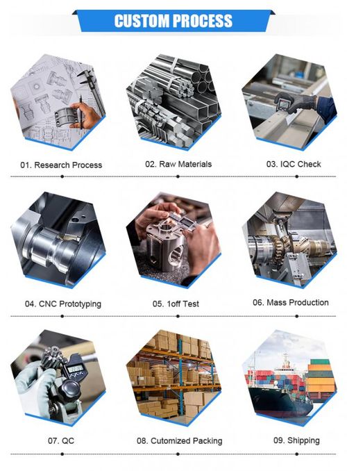 Dernières nouvelles de l'entreprise Le rôle de l'usinage à 5 axes dans les pièces en aluminium sur mesure